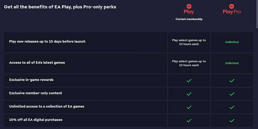 صورة لـ مع زيادة أسعار EA Play، لن أشترك مرة أخرى: إليك السبب | 1_1n6NjqtogCK3-GQx-g8gGkg-DzTechs