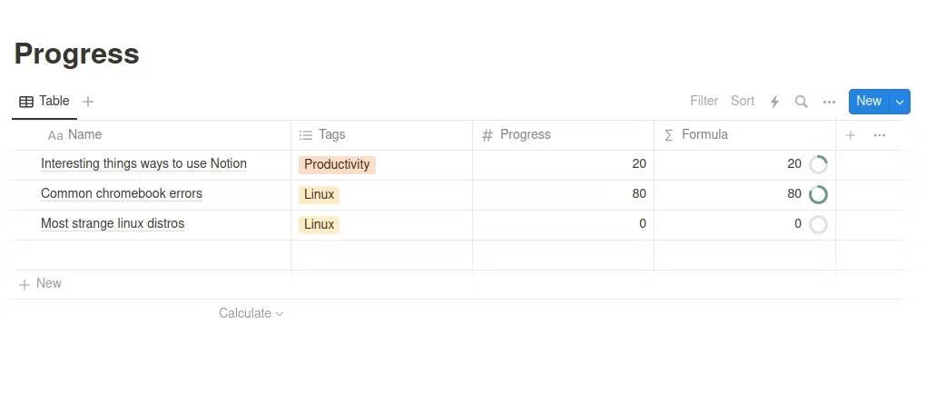 صورة لـ طرق مُثيرة للاهتمام لاستخدام Notion لتحسين إنتاجيتك | 1u0byEADiRBlH2oZ1VwOsMg-DzTechs