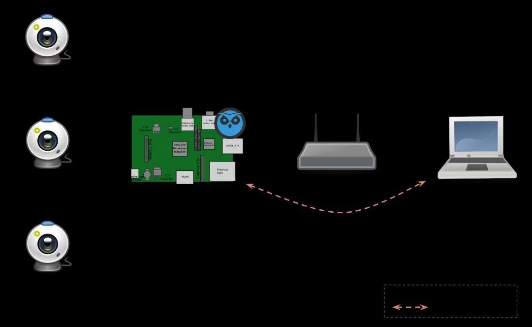 صورة لـ مشاريع مُبتكرة لتحويل Raspberry Pi القديم إلى جهاز عملي | 1KqkZulfYnvs3TT8fCqWskA-DzTechs