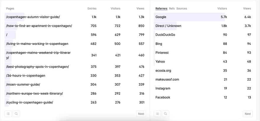 صورة لـ لماذا توقفت عن نشر الصور على Instagram لمدة عام | 1BNWkskr9uHygmDGXWW3xTQ-DzTechs