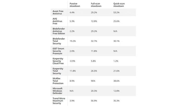 صورة لـ لماذا لن أشتري تطبيق مكافحة فيروسات مرة أخرى | 1HJBnxveqv4FlCrIsmipDAA-DzTechs