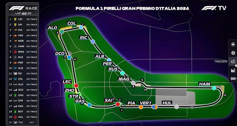 صورة لـ ميزات F1 TV التي يجب ألا تُفوتها للحصول على أفضل تجربة مُمكنة | 1h98T_179VjJf8zYl7ZJdog-DzTechs