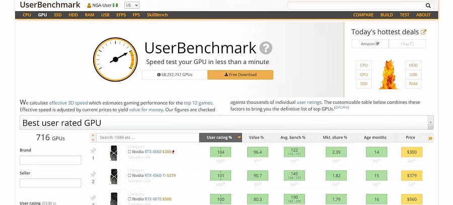 صورة لـ أهم العوامل التي يجب مراعاتها عند شراء بطاقة رسومات جديدة | 1u3ygjHDgN1wtktUise4ogw-DzTechs