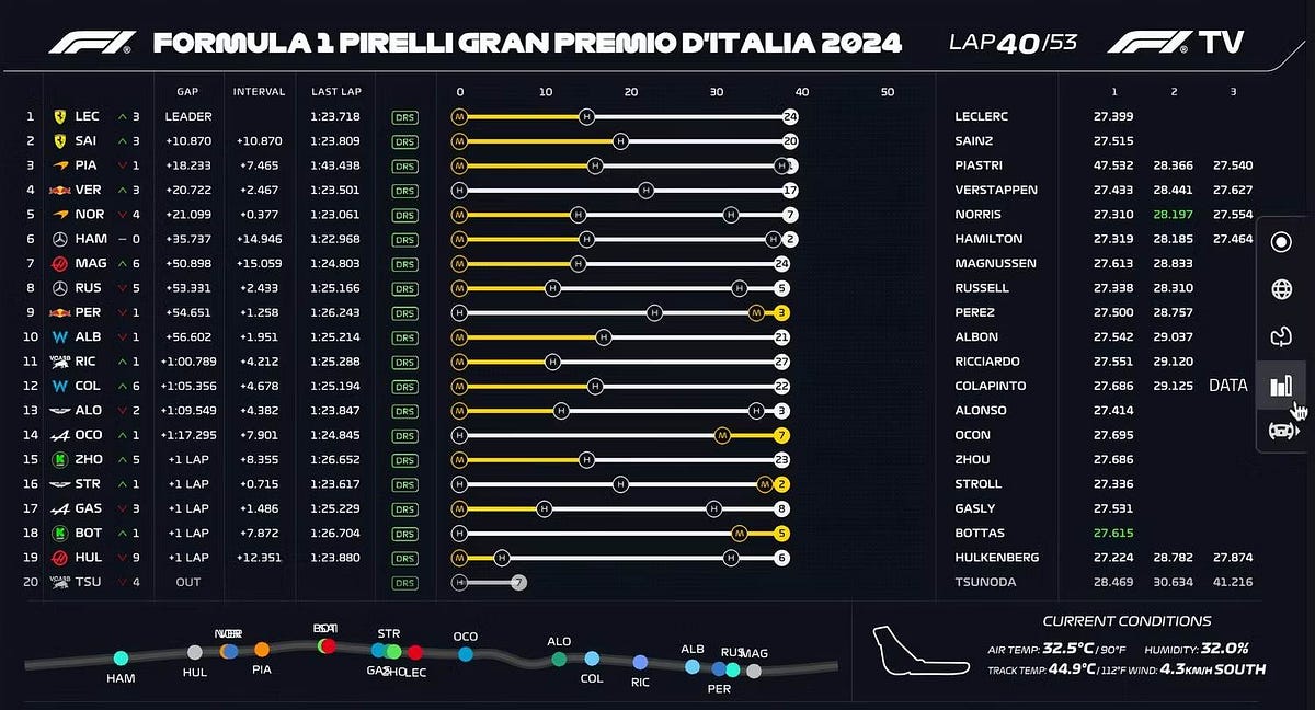 صورة لـ ميزات F1 TV التي يجب ألا تُفوتها للحصول على أفضل تجربة مُمكنة | 1w8lLpfPpf_bcauUugIatiQ-DzTechs