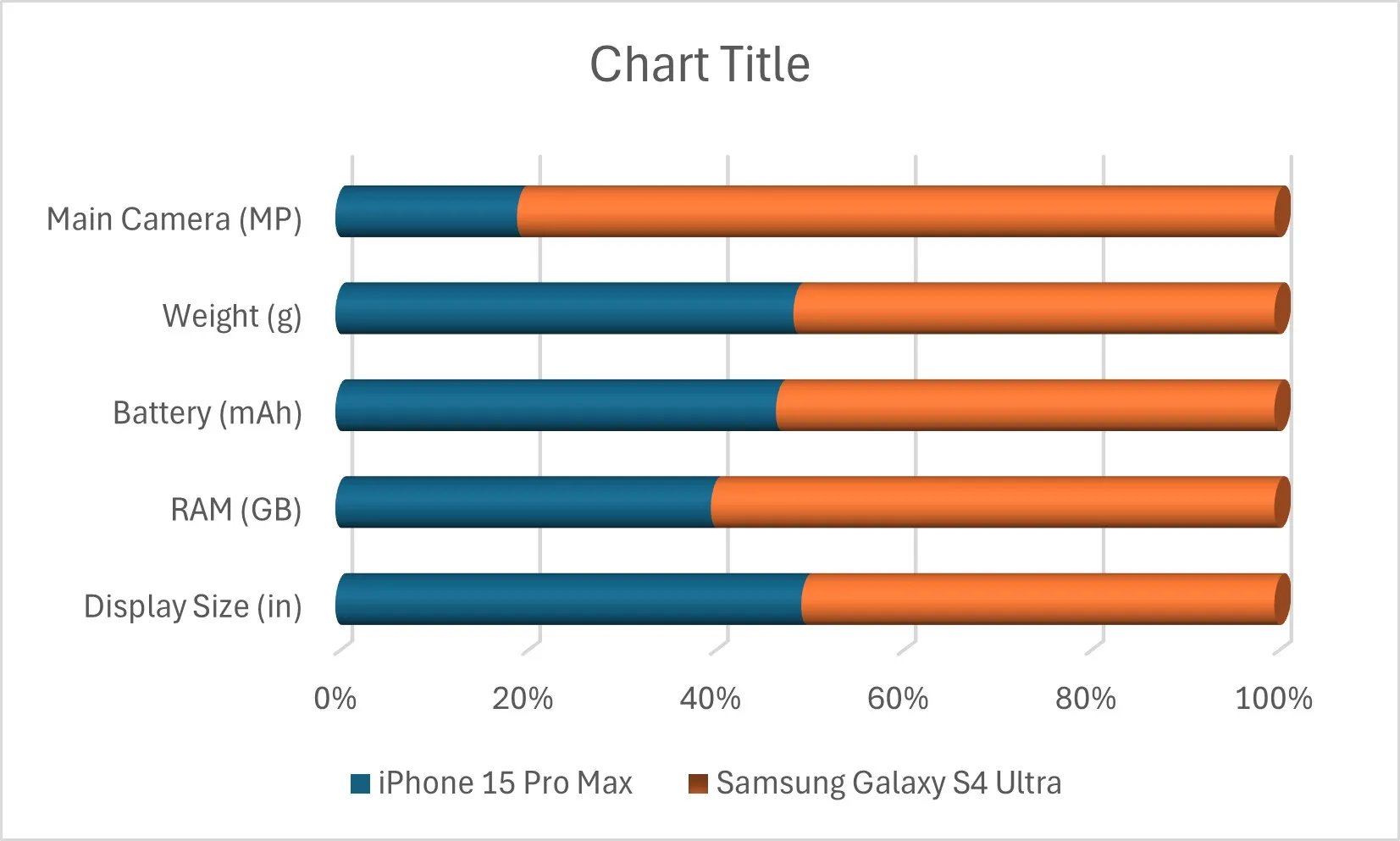 مخطط شريطي مكدس ثلاثي الأبعاد في Excel
