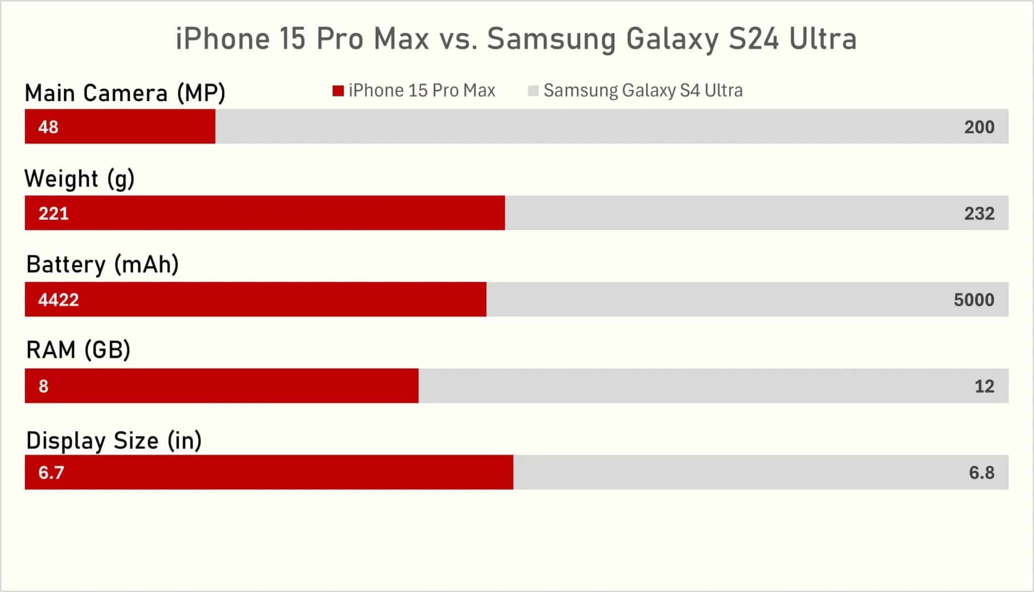 A stacked bar chart with a subtle background