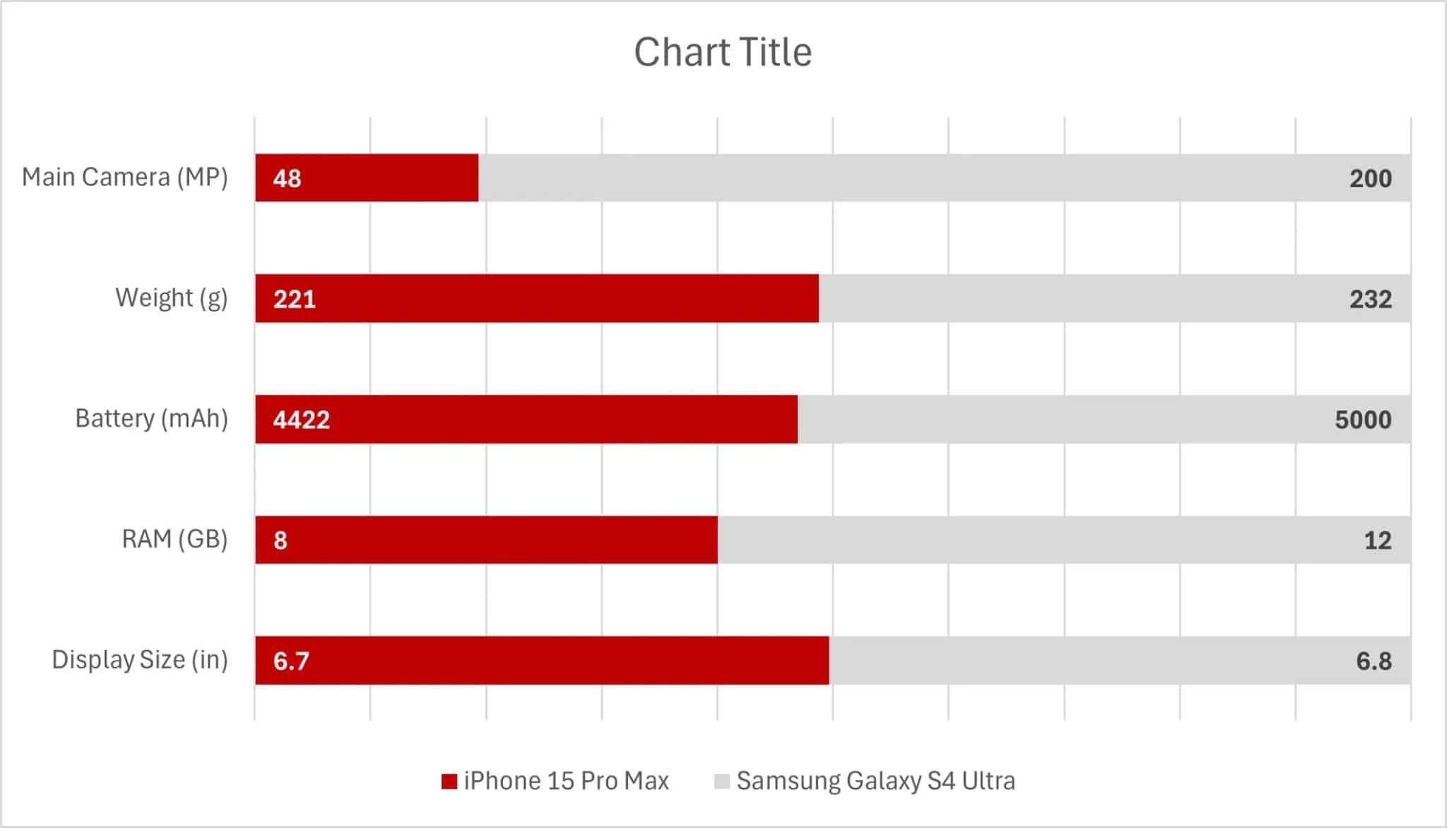 رسم بياني شريطي مكدس مع تسميات بيانات محاذية