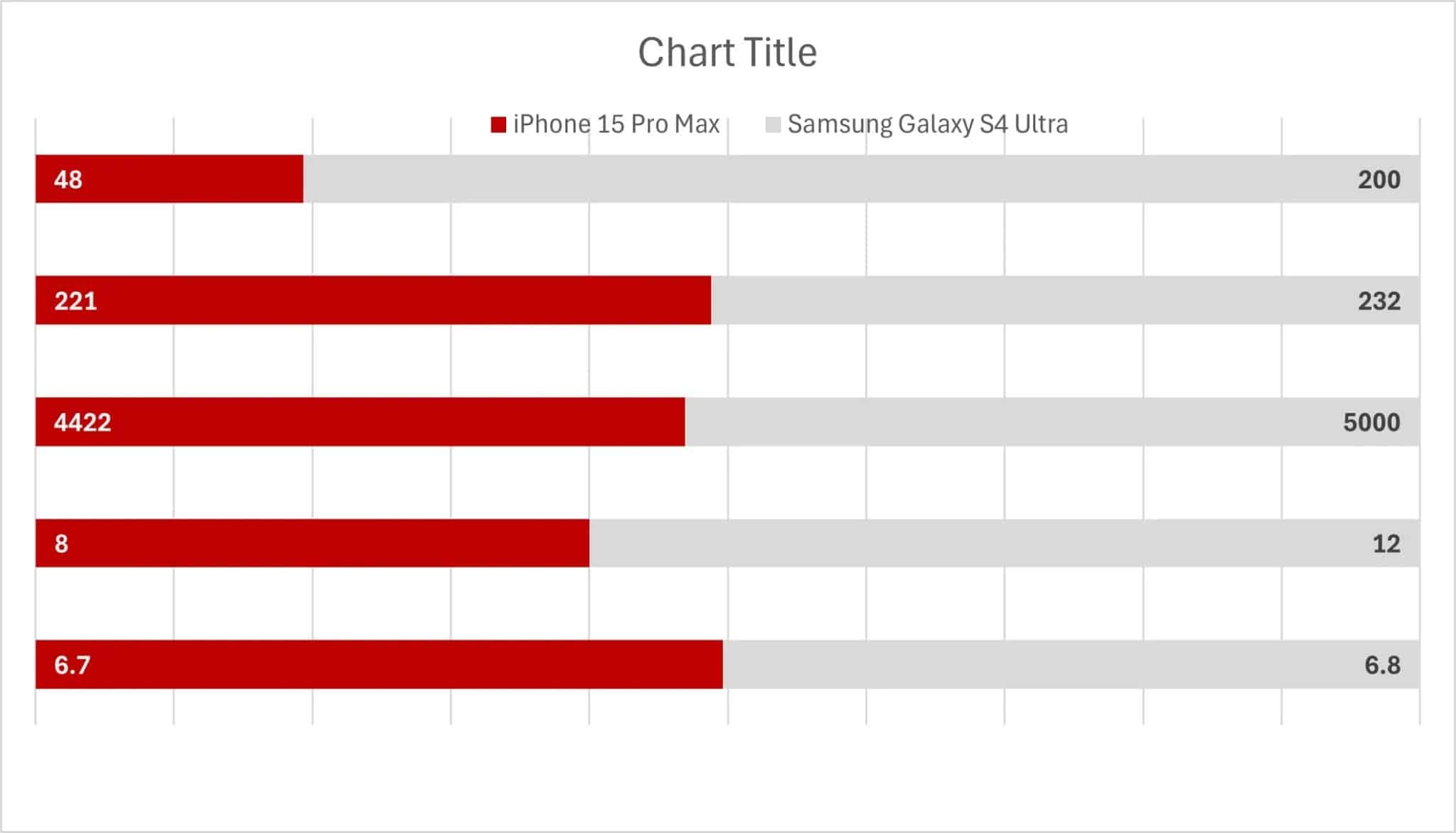 مخطط شريطي مكدس بدون فئات