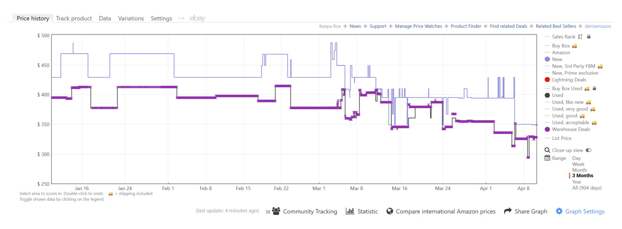 Keepa price tracking graph showing change in price over time