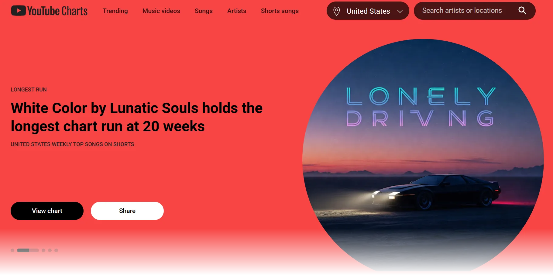 مخططات YouTube