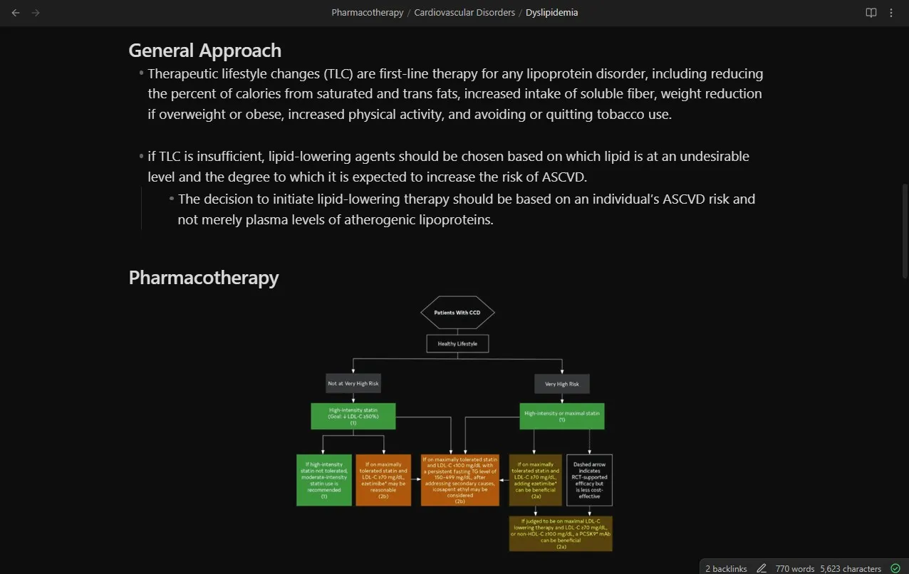 A wiki like note in Obsidian
