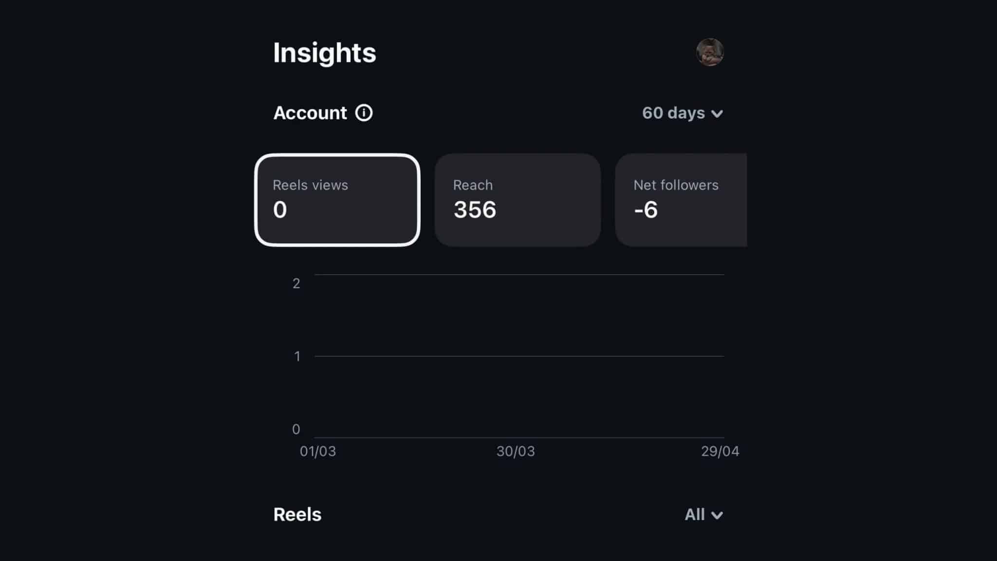 صفحة Instagram Edits Insights