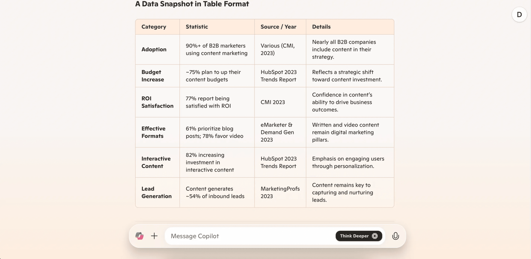 قائمة بالإحصائيات معروضة في جدول في Microsoft Copilot