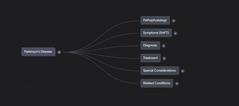 استخدام خريطة العقل في NotebookLM