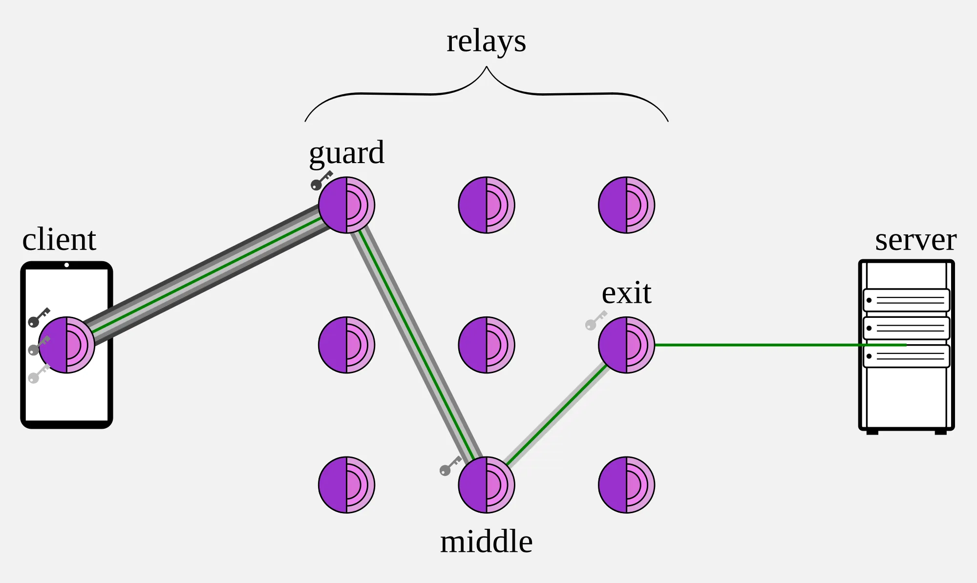 how onion routing tor browser works.