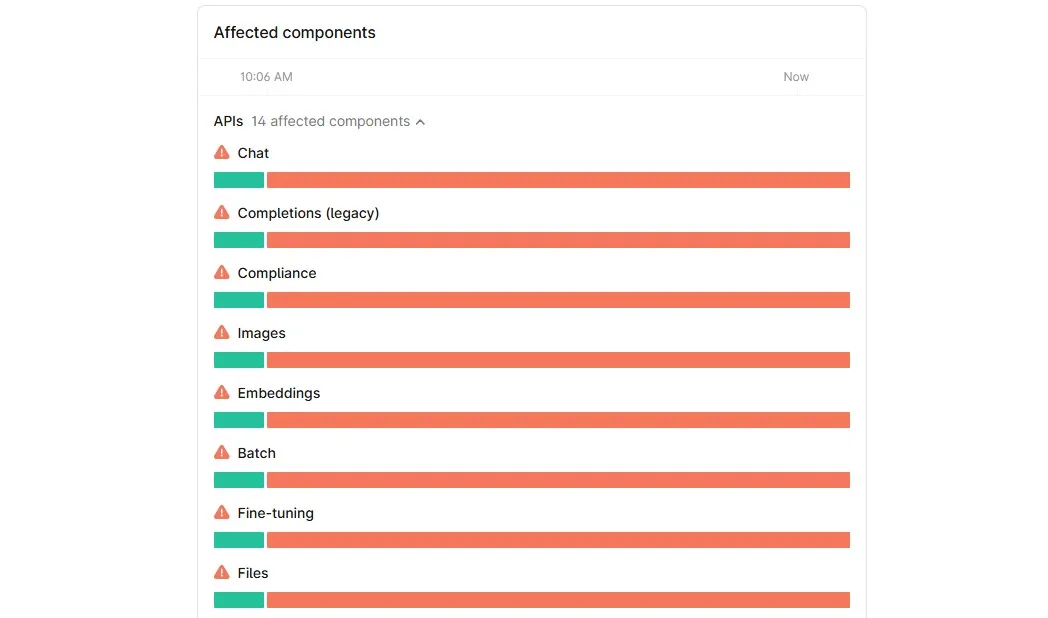 صفحة حالة OpenAI تعرض المكونات المتأثرة بالانقطاع