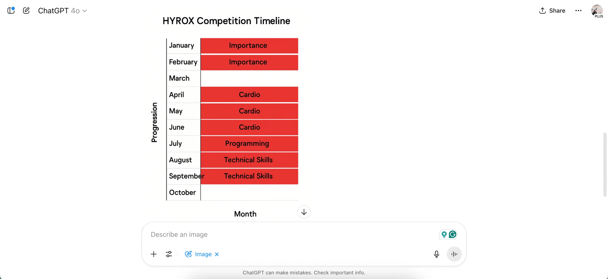 Creating a timeline in ChatGPT