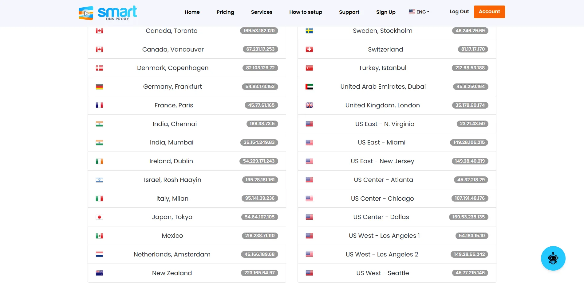 خيارات خادم Smart DNS Proxy
