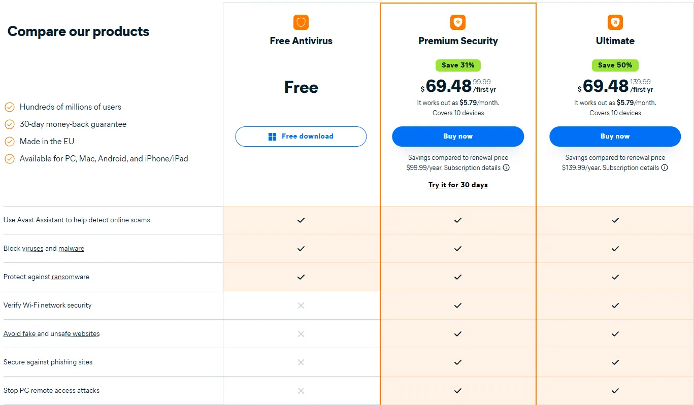 Avast Antivirus Pricing