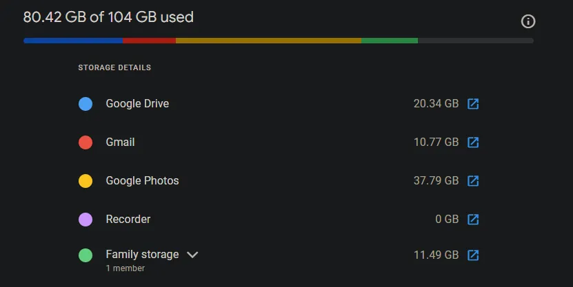 Google One Storage Used