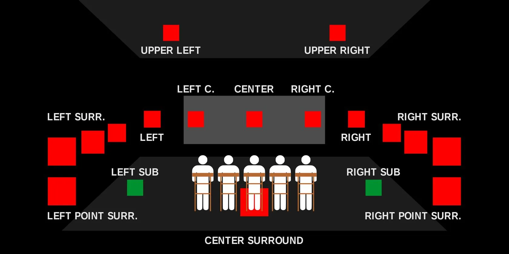 18.4 Surround Sound Illustration