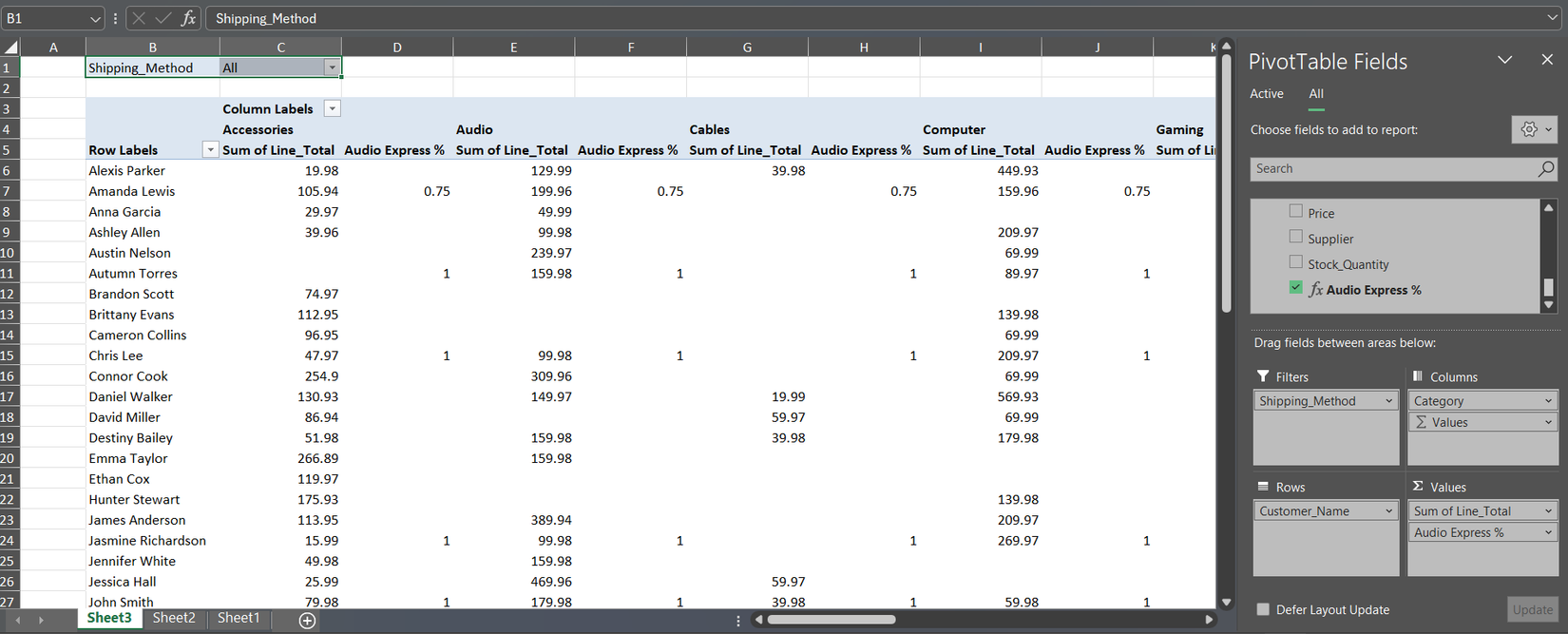 Detailed summary using custom DAX measures and established relational models