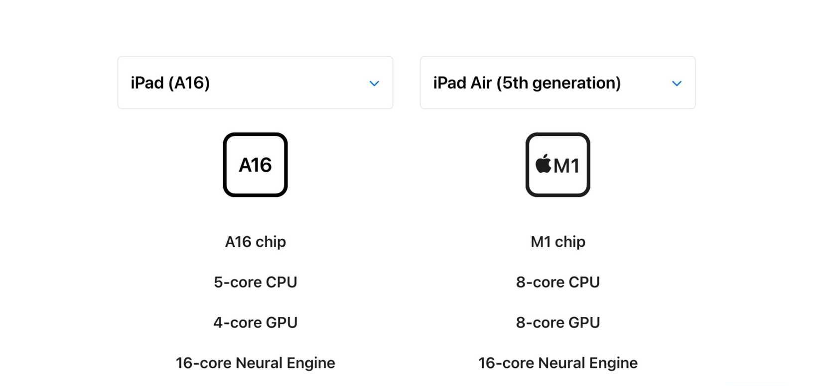 iPad A16 vs iPad Air 5th Generation processor 