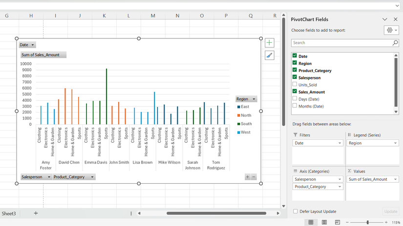 PivotChart in Excel with salesperson and product category set as categories and regions as legend.