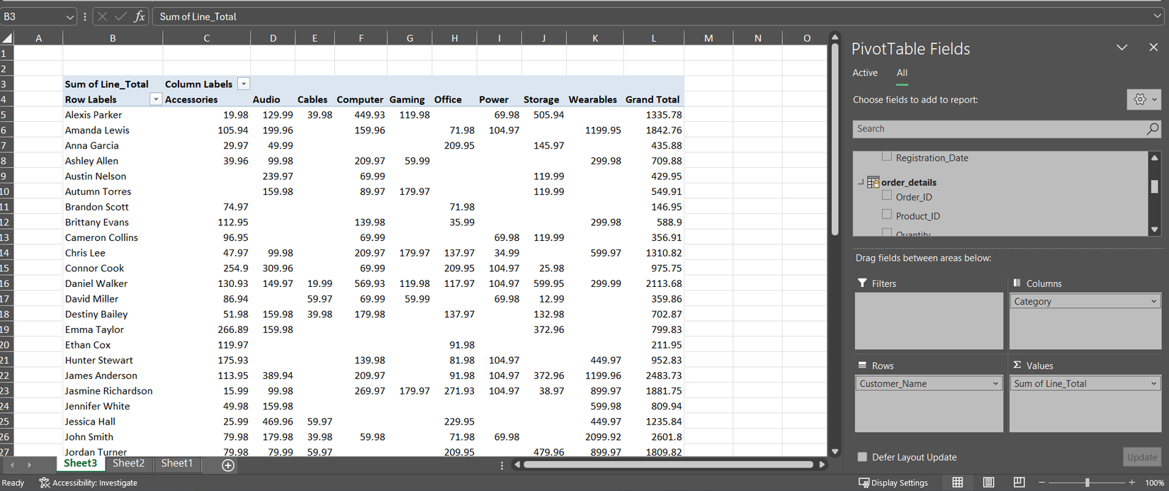 إظهار العلاقة بين المنتجات وفئة المنتج